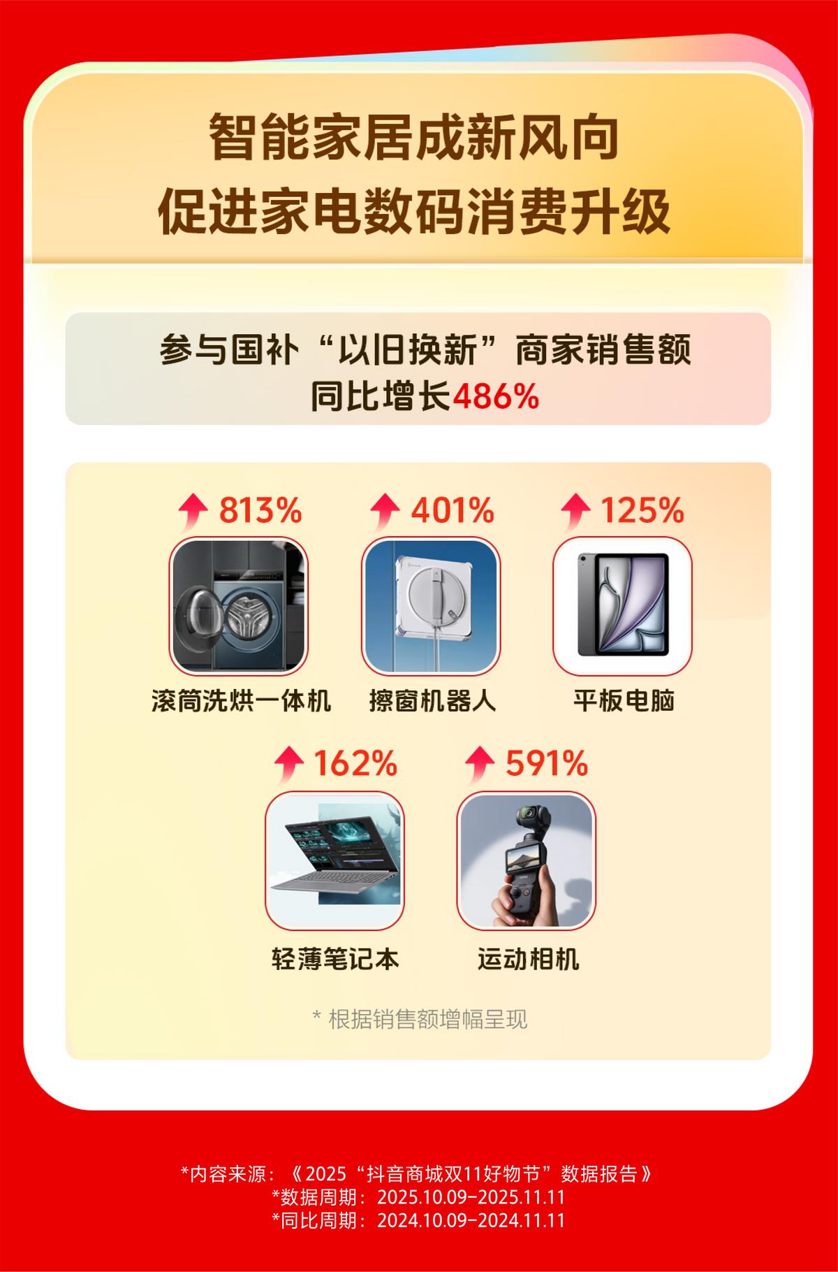 全域兴趣电商模式_抖音商城双11好物节_抖音带货扣多少税