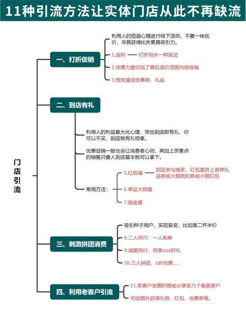 如何做好淘宝达人_新店开张引流技巧_开店前准备