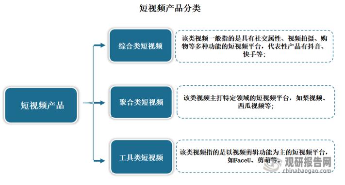 短视频直播电商模式_短视频带货项目趋势_抖音带货怎么开通