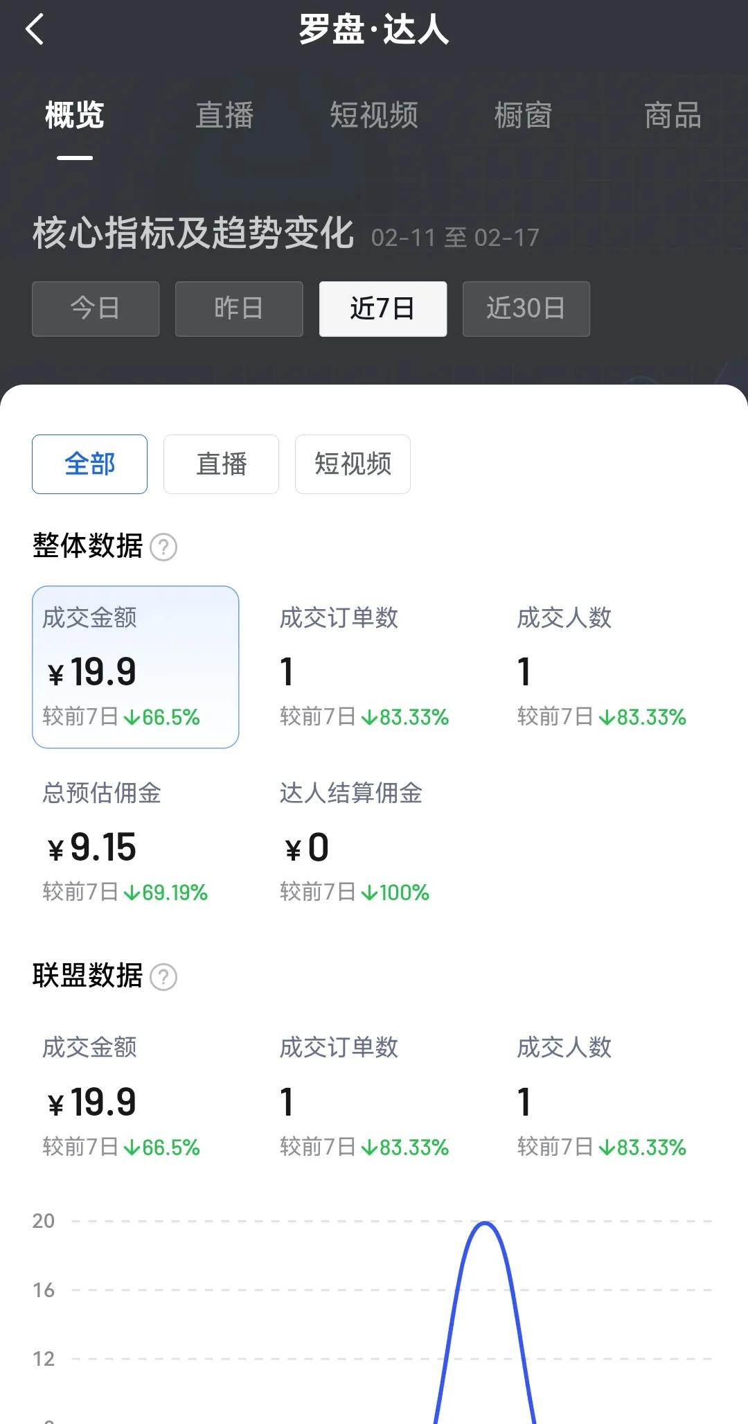 短视频带货开通条件_新手避坑指南_抖音带货操作步骤