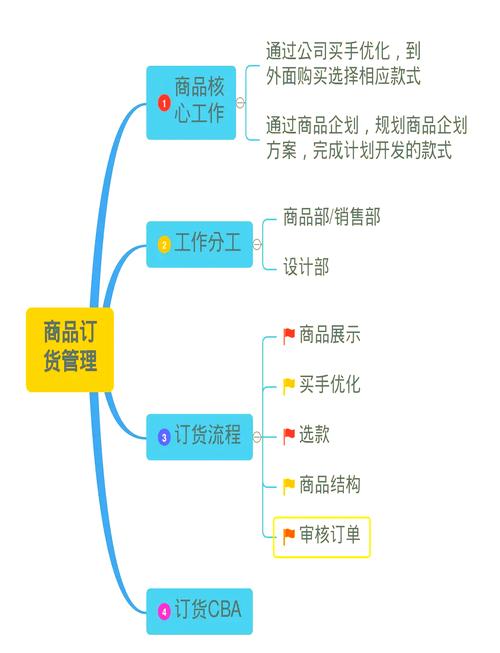 如何在小红书通过一件代发模式成功卖货_小红书一件代发开店指南_小红书上如何带货卖货