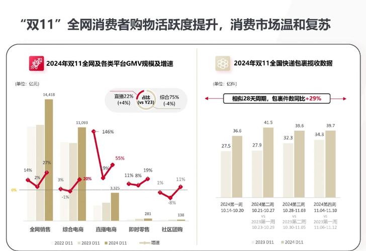 小红书直播带货GMV增长300%！2023年美妆、服饰、家居转化率达5%-8%，如何验证真实性？
