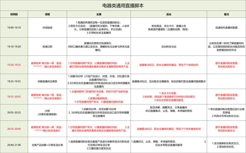 抖音选品带货攻略：精准对齐用户需求，严控供应链与直播脚本