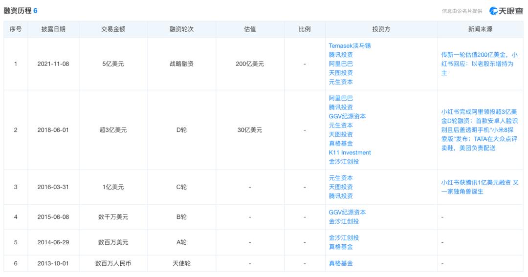 大厂争抢种草生意？小红书面临挑战，探索商业化新路径