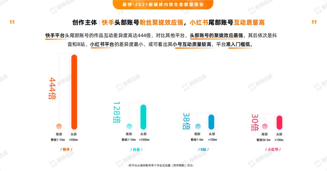 小红书种草商业化模式_小红书上的博主赚钱吗_小红书电商业务发展分析