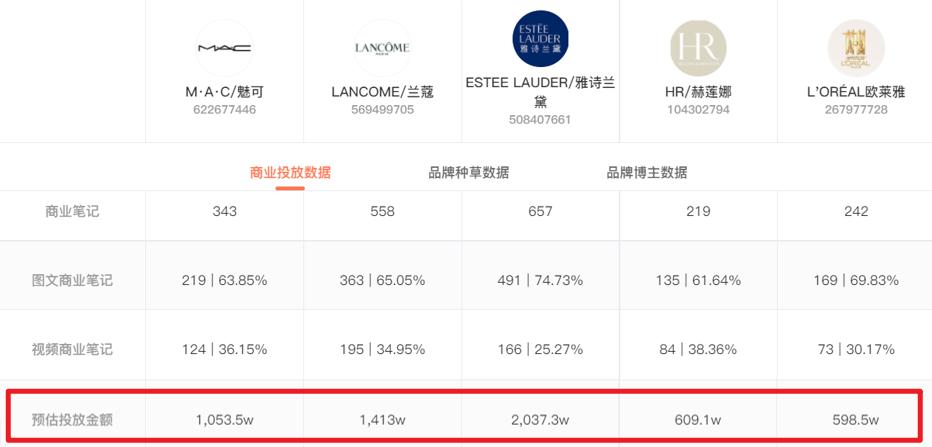 小红书种草商业化模式_小红书上的博主赚钱吗_小红书电商业务发展分析