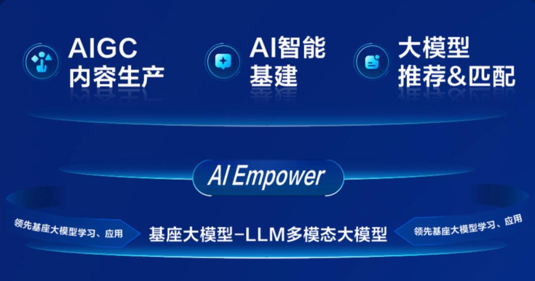 快手生成式AI商业化应用_AI重塑商业经营格局_快手短视频带货素材哪里找