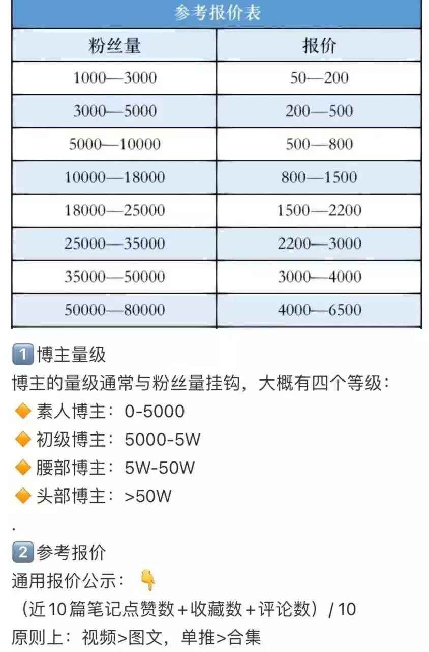 小红书攻略分享平台_生活经验社区网站_小红书带货要求高吗知乎