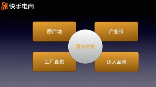 快手电商推出‘源头好货’战略：真实货源地+批发价，打造差异化购物体验
