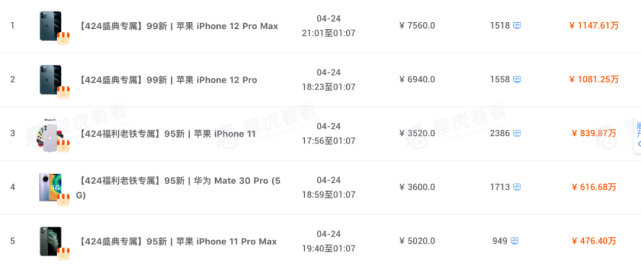 抖音排名前50网红_淘宝快手抖音主播榜单分析_直播电商带货GMV排行榜