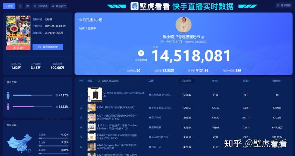 快手带货数据怎么查？掌握这3步：实时、历史数据与商品分析全解析