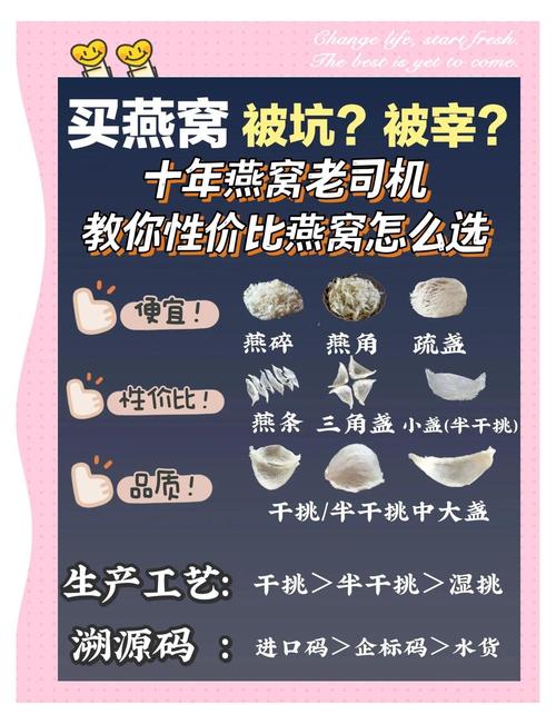 小红书开店3个月，燕窝商家为何坦言不赚钱？平台佣金与引流困境解析