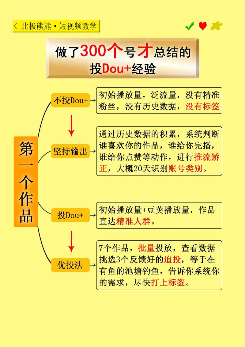 抖加怎么投有效_抖音卖一单挣多少钱佣金_抖音dou+投放技巧