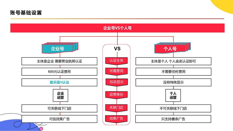 小红书上如何带货卖货_小红书无货源带货选品方法_小红书电商开通店铺流程