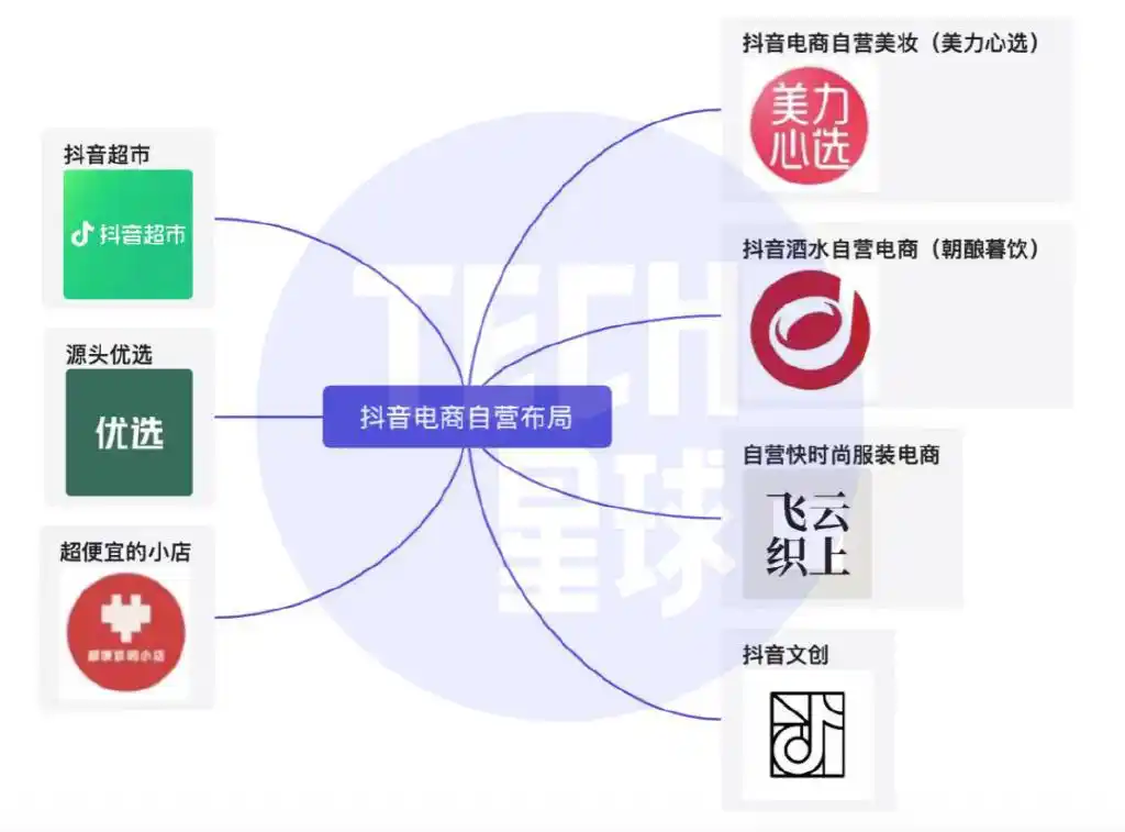 快手电商代运营服务_快手优选项目_快手开店货源从哪里来