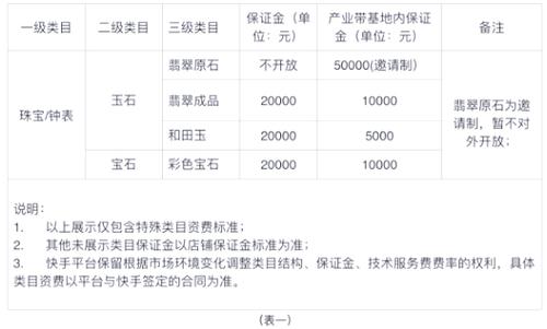 快手带货付费方式解析:保证金、技术服务费与广告投入,如何赢利?