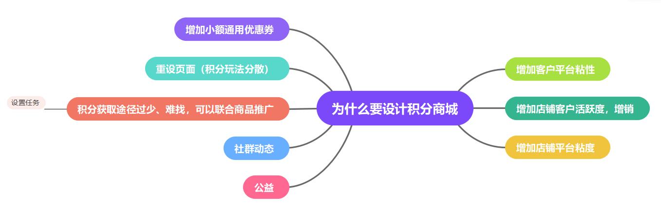 淘宝达人怎么上链接_淘宝双十二积分商城界面交互设计_淘宝双十二积分商城运营设计