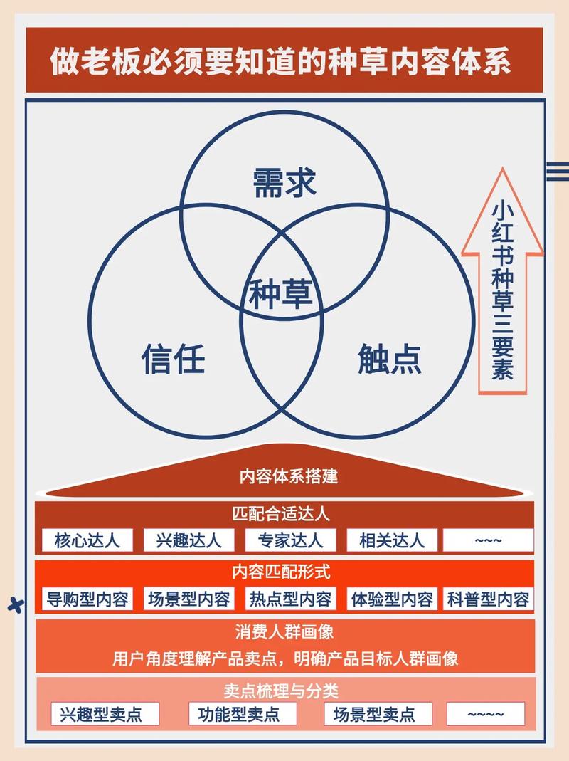 小红书×淘宝天猫强强联手：打通种草-转化全链路，共建生态共赢新未来