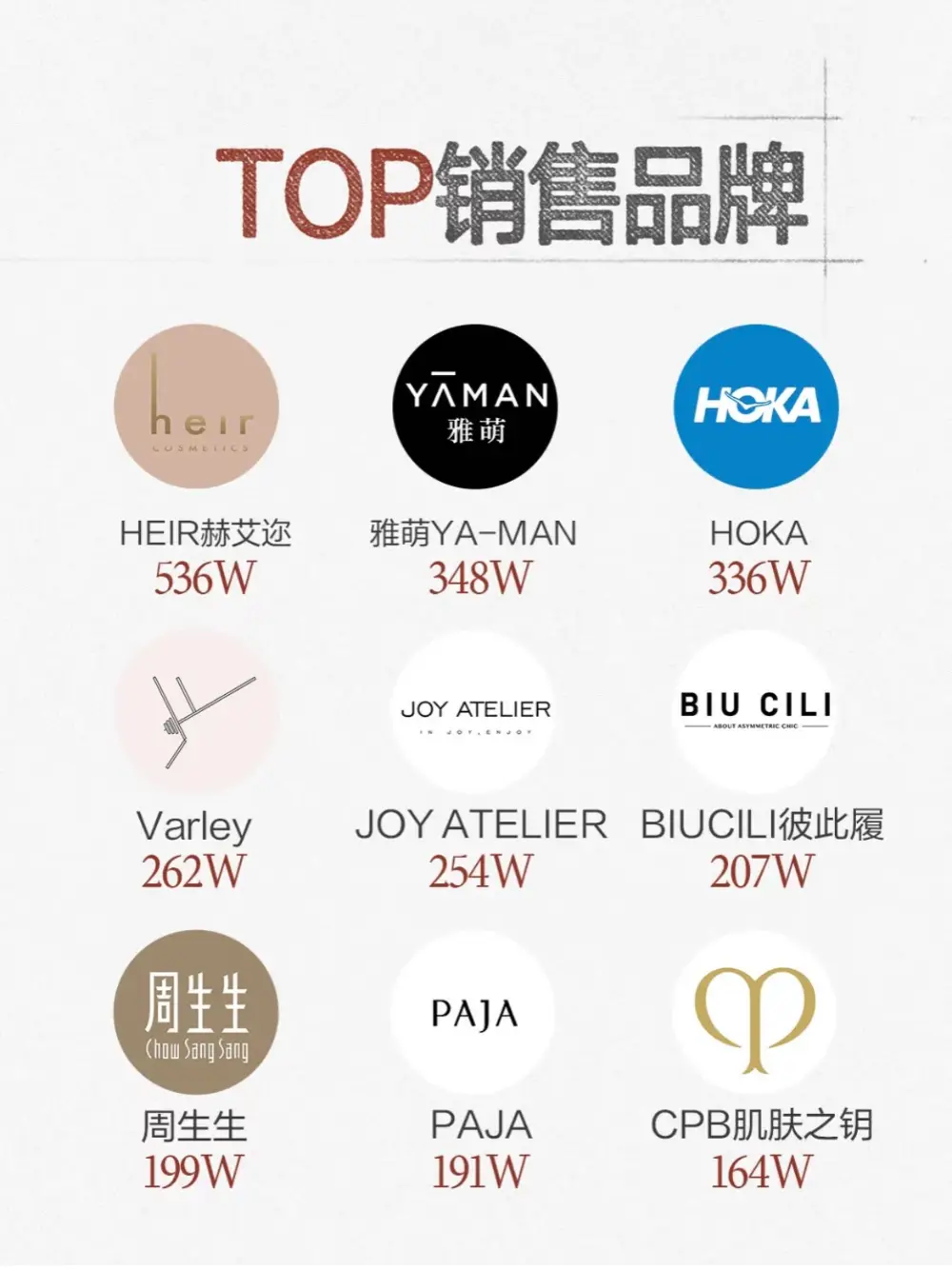 小红书买手新模式双11趋势分析_吴千语小红书直播带货攻略_小红书直播带货销售额多少