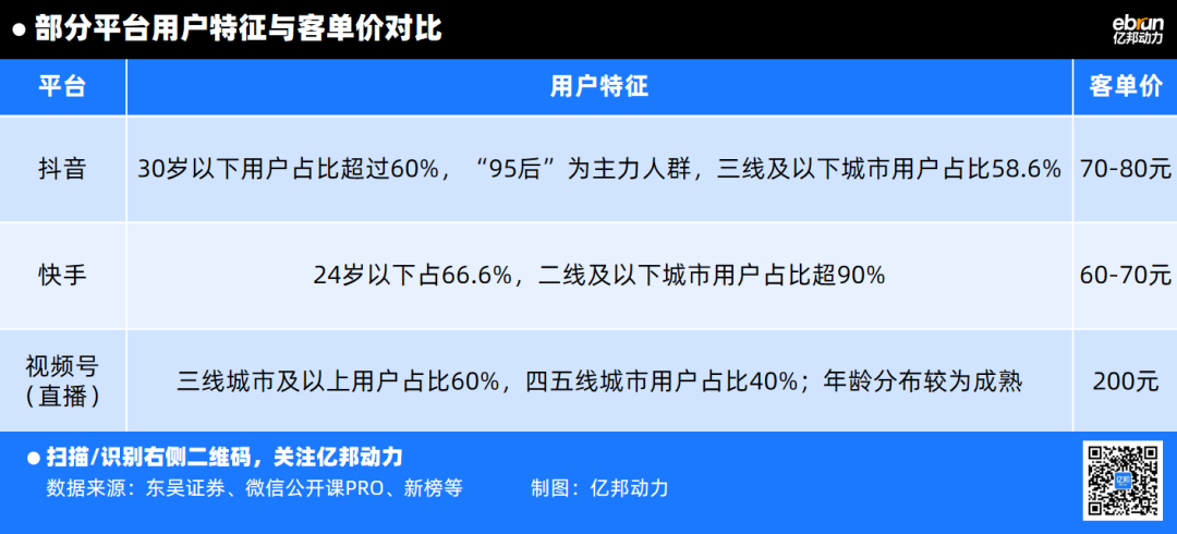 董洁小红书直播高客单价_小红书明星主播带货能力_小红书直播带货销售额多少