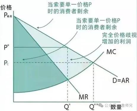 快手达人怎么弄新人券啊_优惠券分类与作用_电商优惠券系统设计