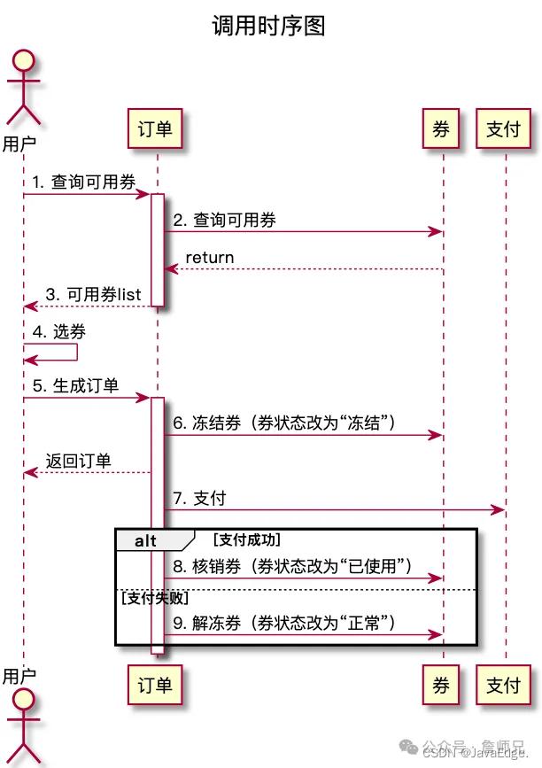 快手达人怎么弄新人券啊_优惠券分类与作用_电商优惠券系统设计