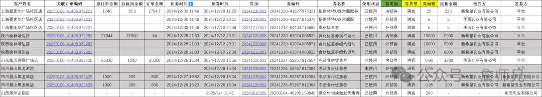 电商优惠券系统设计_快手达人怎么弄新人券啊_优惠券分类与作用