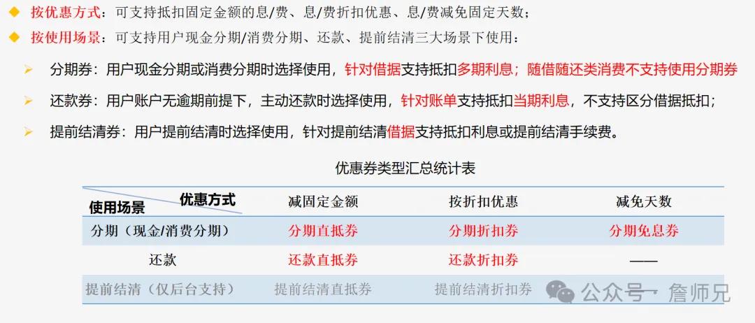 优惠券分类与作用_电商优惠券系统设计_快手达人怎么弄新人券啊