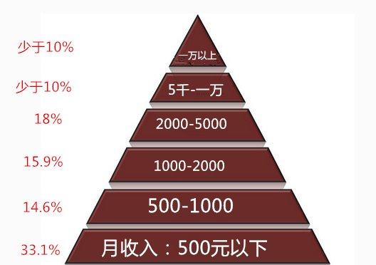 网红收入差距_直播带货平台抽成多少钱_头部网红带货抽成