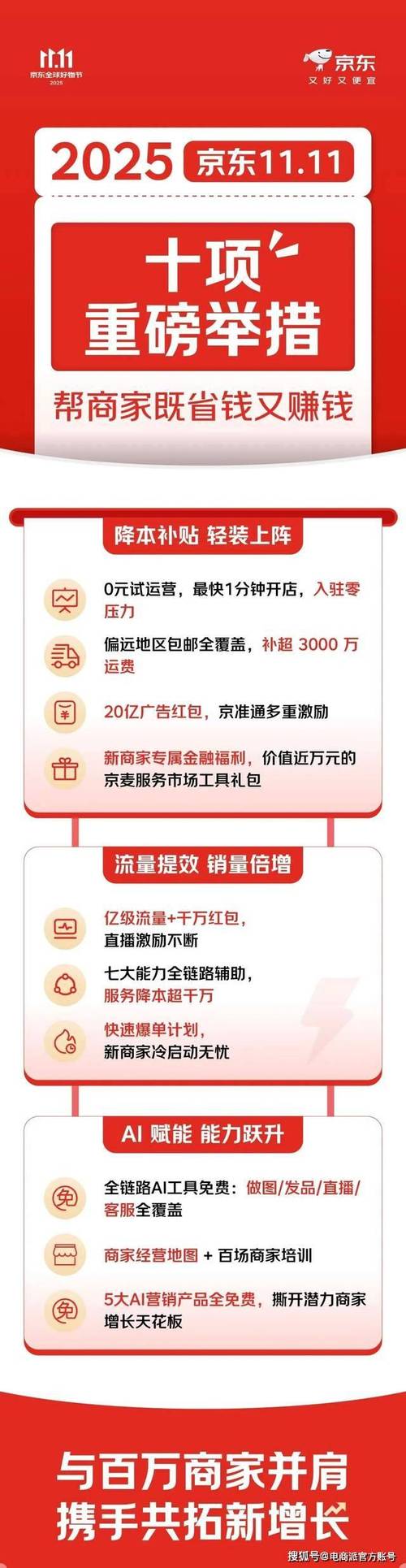 每月追加10亿现金流量补贴_怎样成为京东达人店铺商家_京东直播激励政策