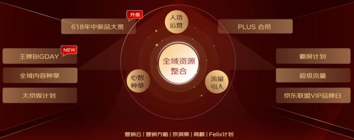 2023京东618商家大会：超10亿流量红利+千万广告红包，助力商家全域增长