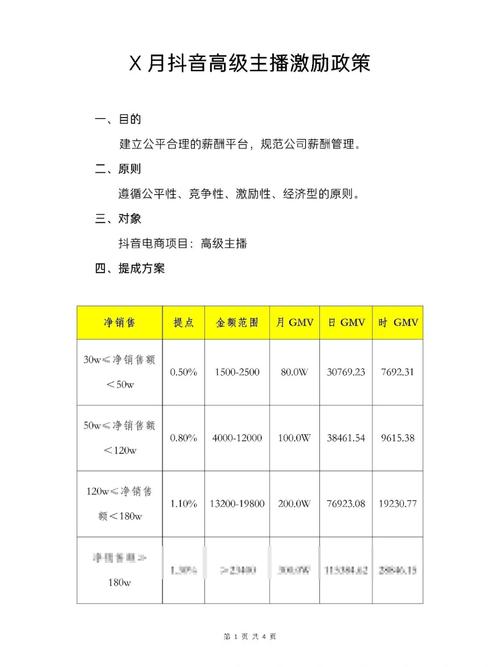 2020电商主播报告：月薪10636元，跳槽频繁！揭秘行业两极分化现状
