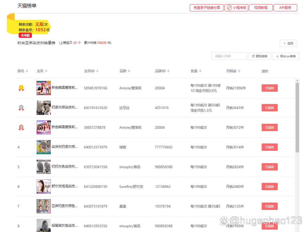 淘宝直播数据怎么看？3种查看方法详解，销量提升技巧全解析