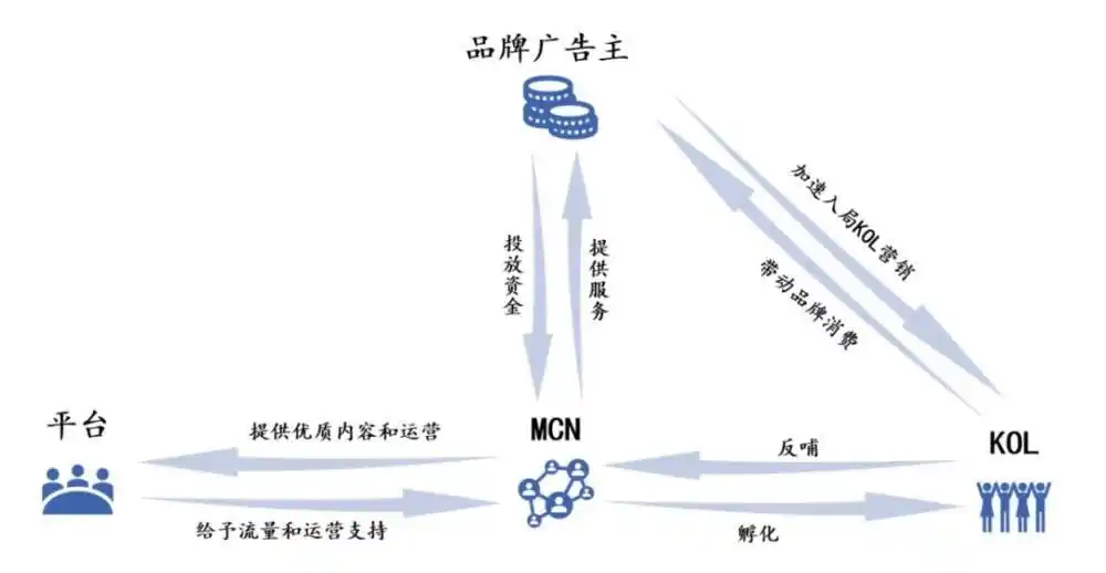 MCN机构运营模式_如何做淘宝带货佣金赚钱呢_淘宝MCN机构盈利模式