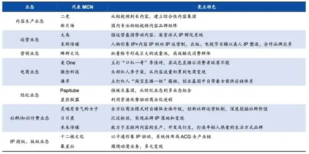如何做淘宝带货佣金赚钱呢_淘宝MCN机构盈利模式_MCN机构运营模式