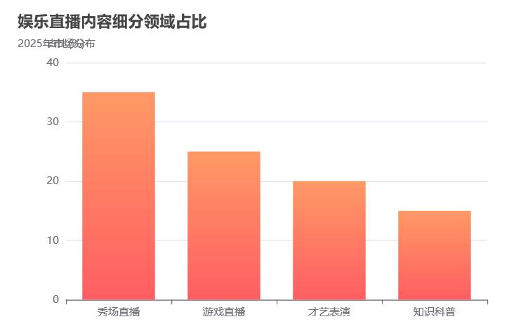抖音MCN机构合作模式_抖音个人直播收入分成_直播带货平台抽成多少钱