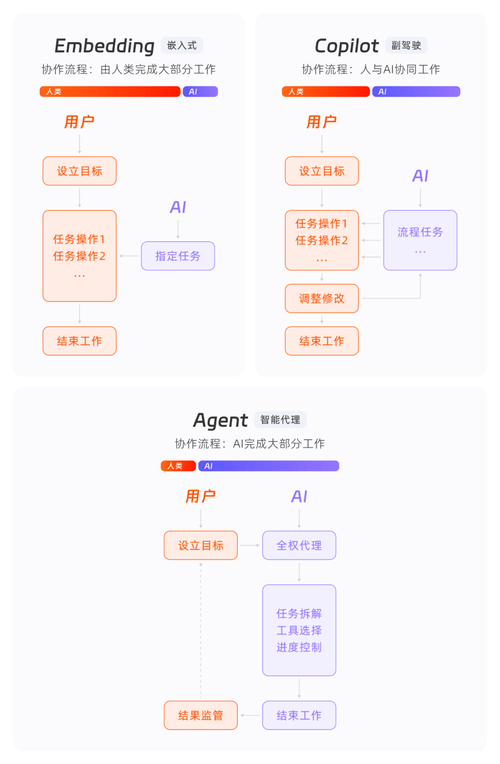 电商迈入AI时代！淘宝问问如何重塑购物体验？导购、场景、战略全解析