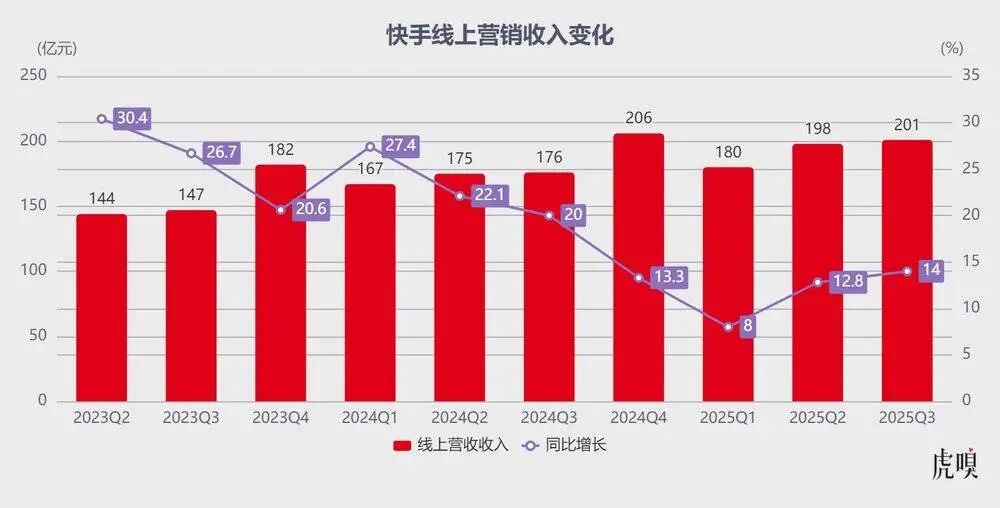 快手带货怎么做?_快手AI单品年赚10亿目标_快手可灵AI商业化