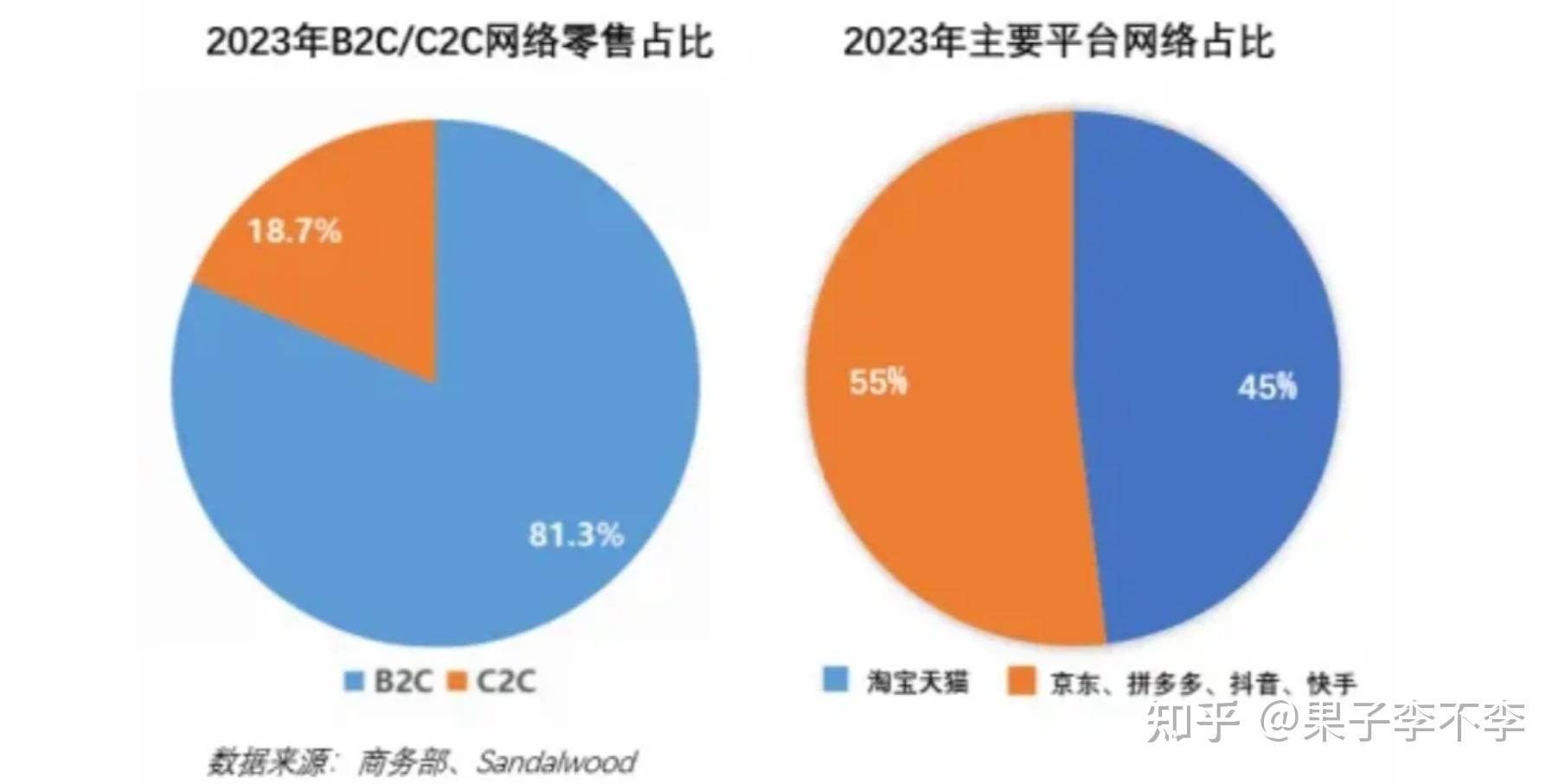淘宝带货赚佣金挣钱吗_存款百万电商逆袭经验分享_淘宝开店副业赚钱攻略
