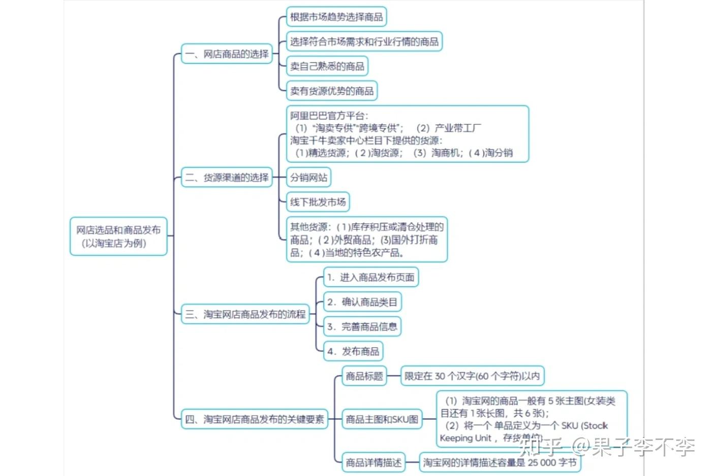 淘宝带货赚佣金挣钱吗_存款百万电商逆袭经验分享_淘宝开店副业赚钱攻略