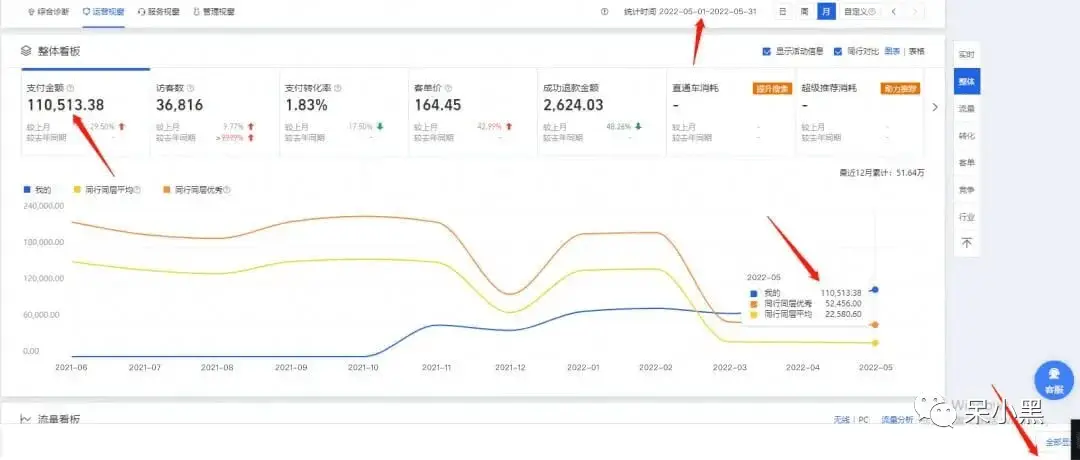 淘宝新电商模式_无货源电商赚钱方式_淘宝带货赚佣金挣钱吗