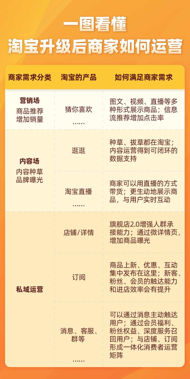 逛逛社区升级_淘宝首页改版_淘宝达人登录入口