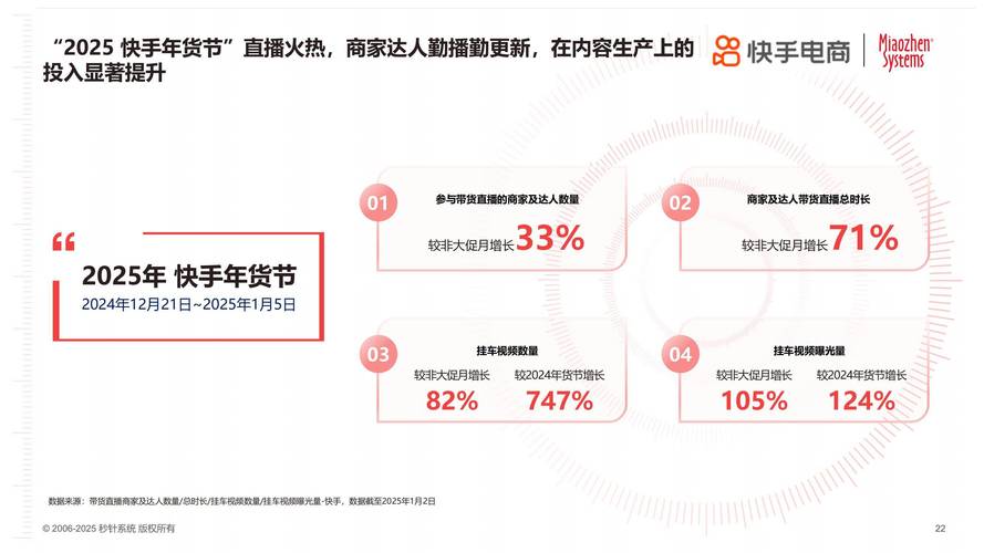快手带货怎么做?_双11流量激励用户红包商品补贴_快手电商第三季度GMV增长