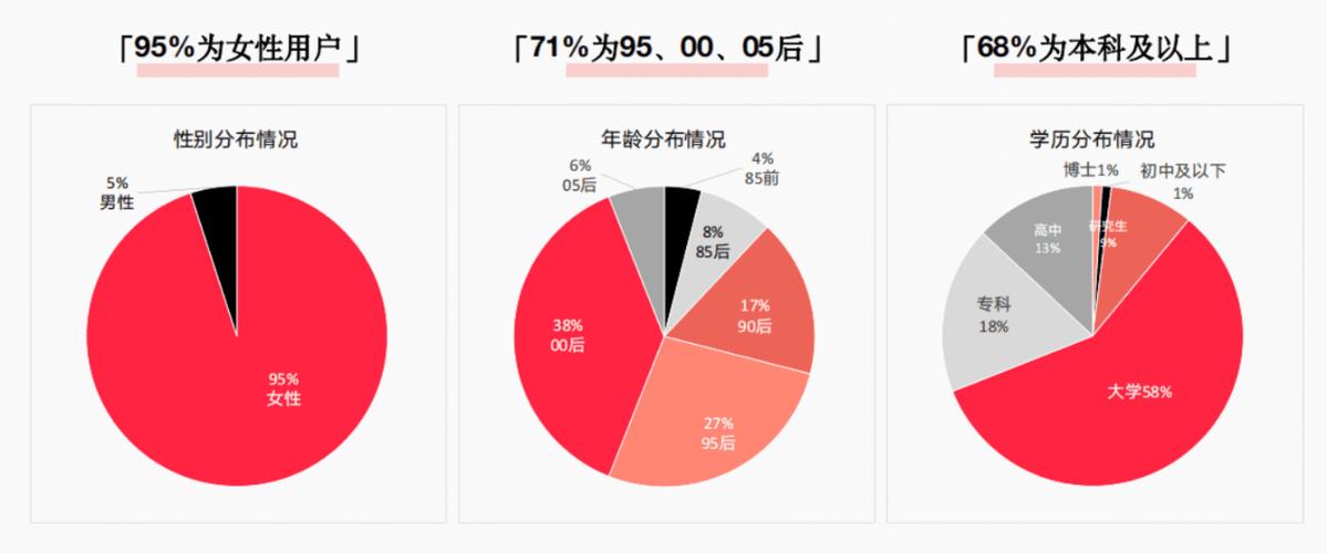 小红书推广人群定向分布_小红书带货需要多少粉丝_小红书推广新规则解析