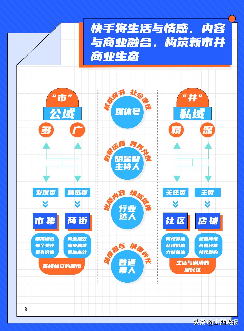 新市井商业生态_快手达人营销价值_什么叫快手达人
