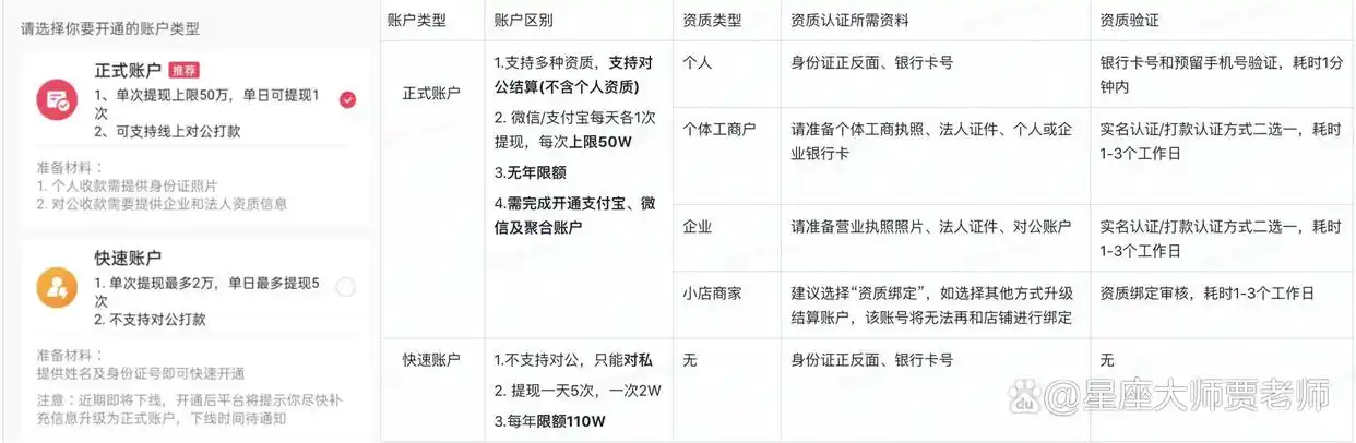 开通联盟收款账户_抖音带货权限申请_淘宝达人在哪里开通权限呢