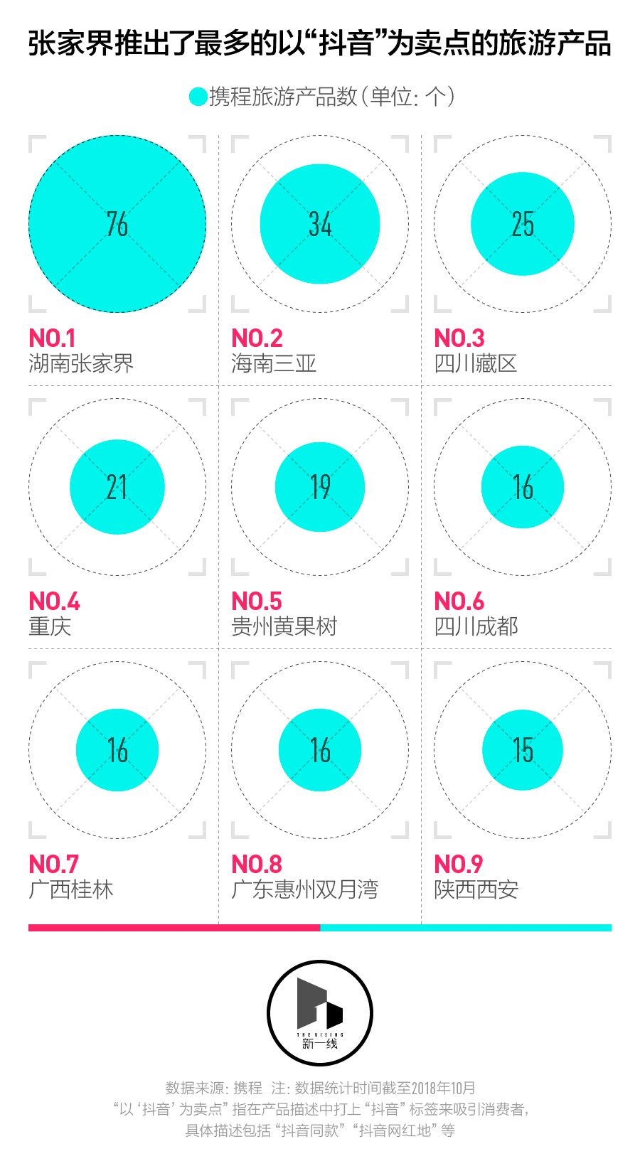 抖音城市形象传播_抖音网红城市_广西抖音网红排名