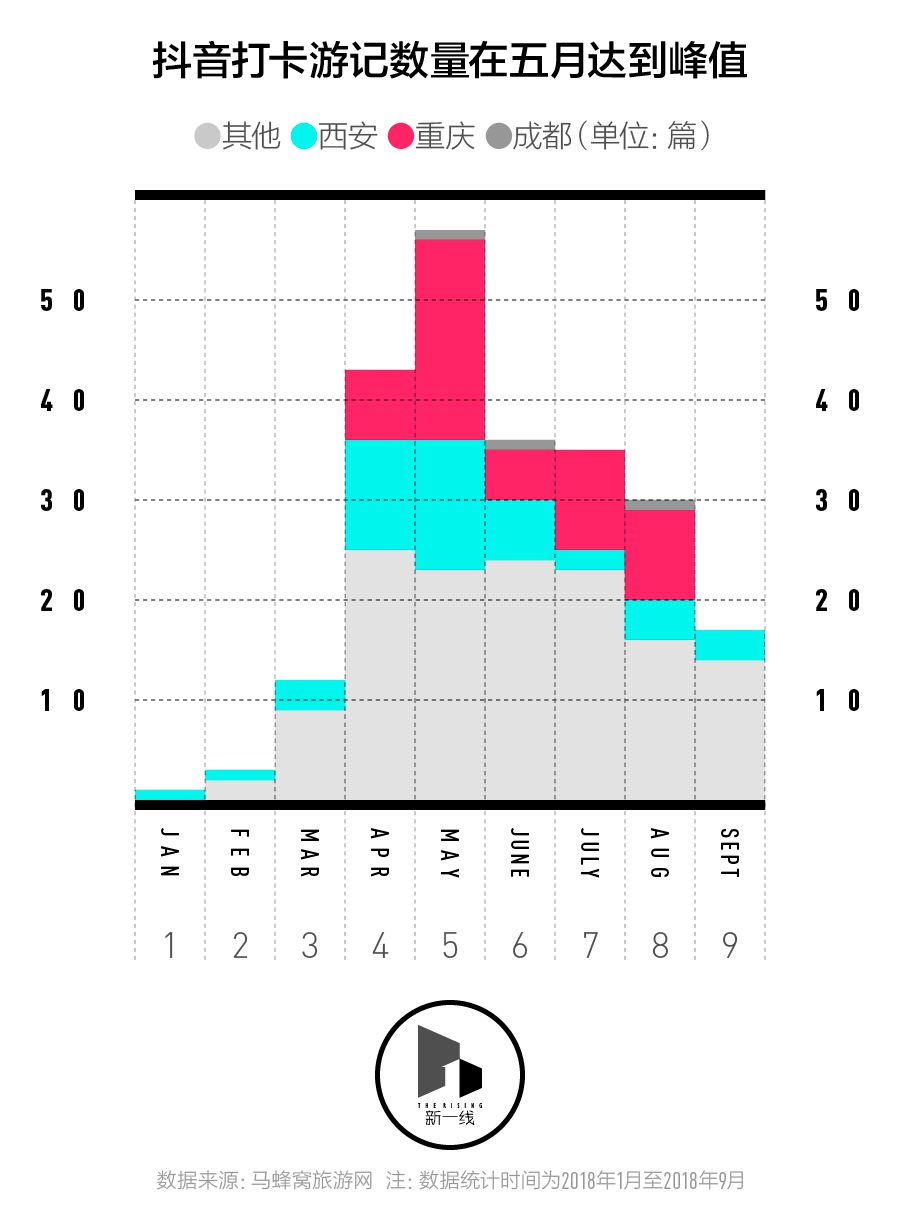 广西抖音网红排名_抖音网红城市_抖音城市形象传播