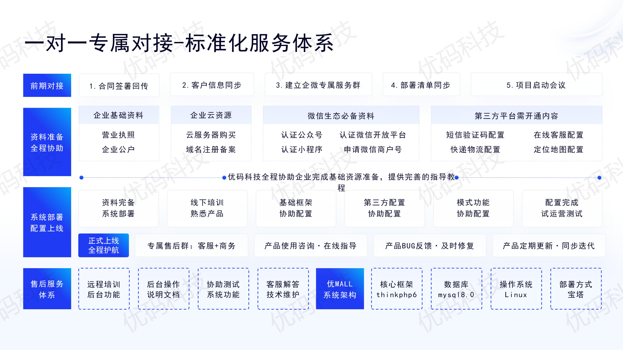 新媒体微纪录片叙事_超级卖货玩法机制_免费可以卖货的平台