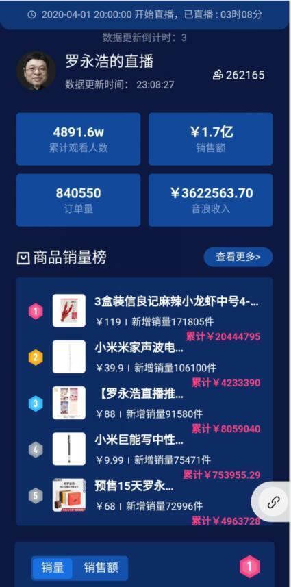 罗永浩直播带货清单及价格_罗永浩直播带货数据_罗永浩抖音直播带货